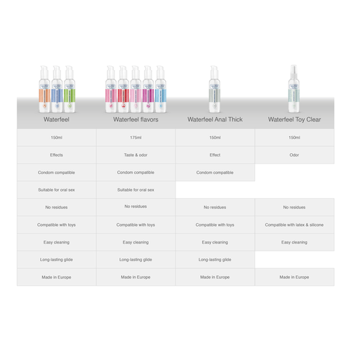 WATERFEEL - LUBRICANTE NATURAL 175 ML