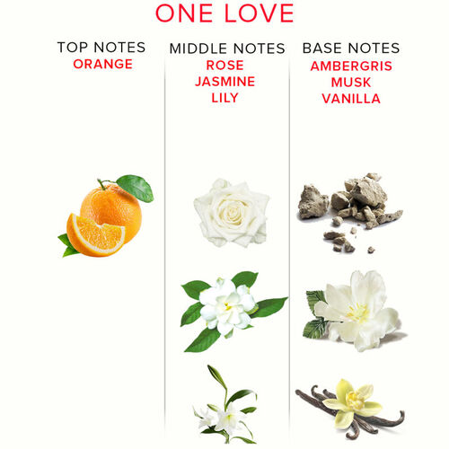 EYE OF LOVE - EOL PERFUME FEROMONAS  10ML - ONE LOVE